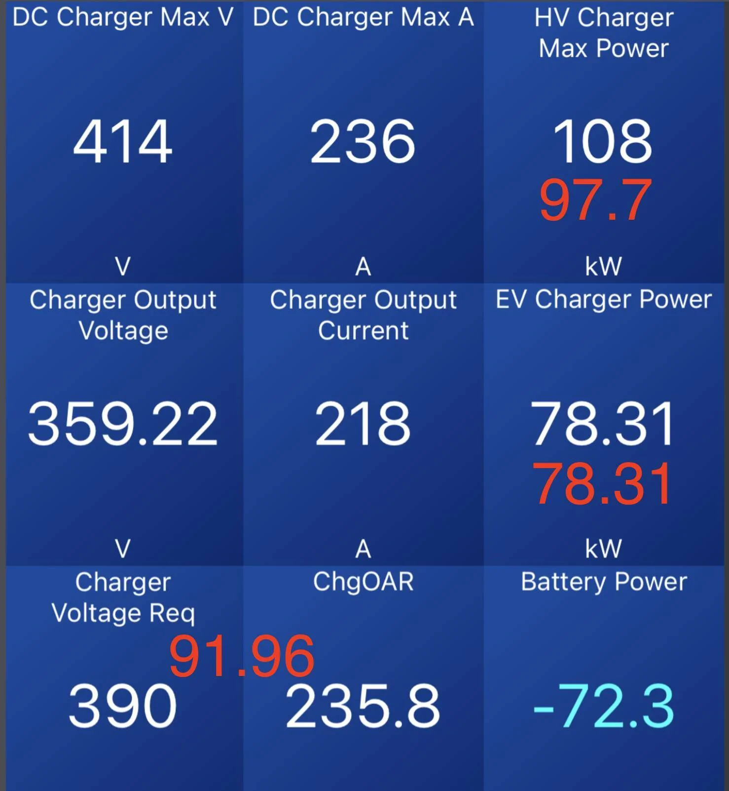 Ford Mustang Mach-E Charging Curve...hacking? 1681529340965
