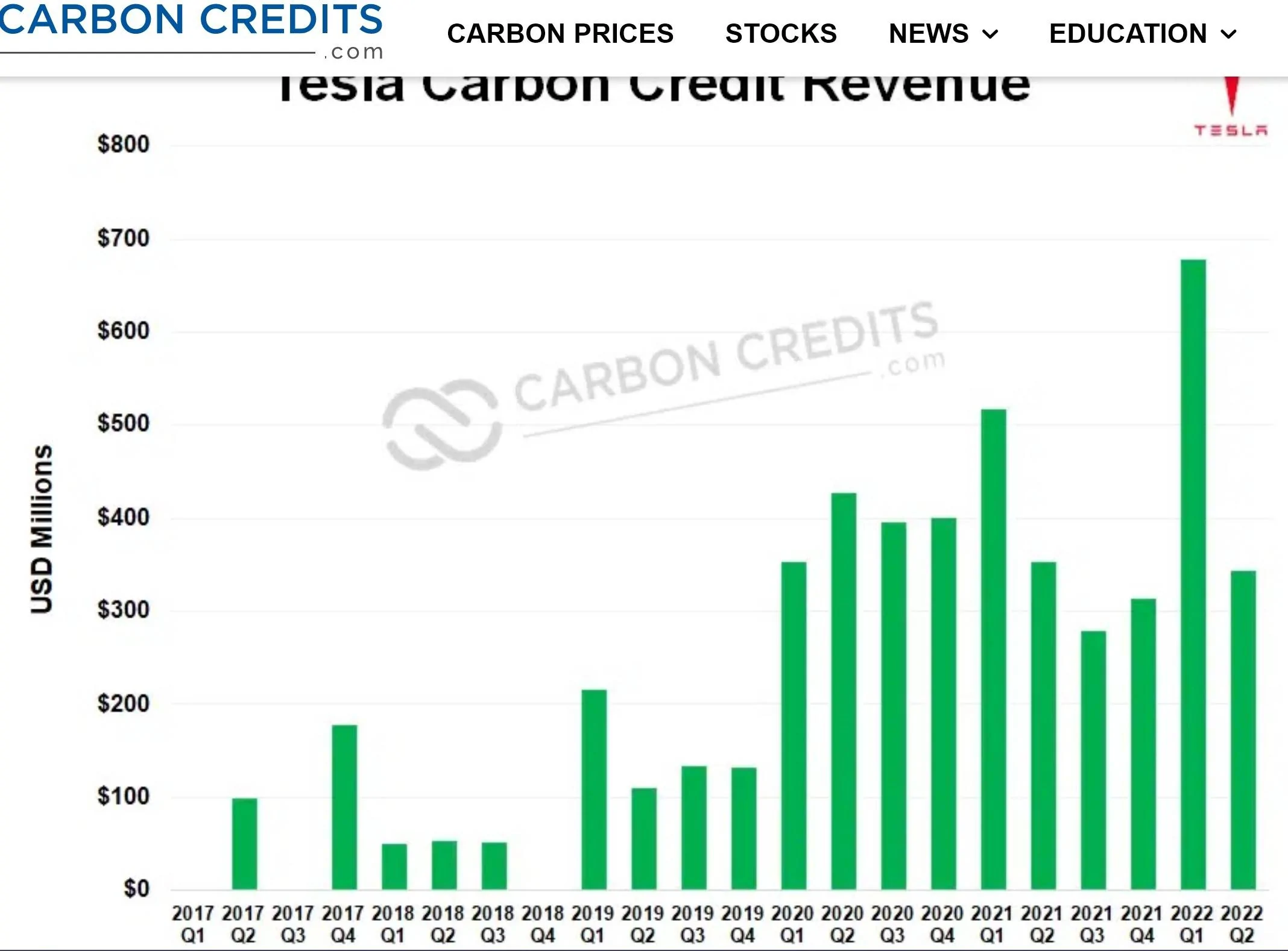 Ford Mustang Mach-E Tesla Slashes Prices Screenshot 2023-04-19 122454