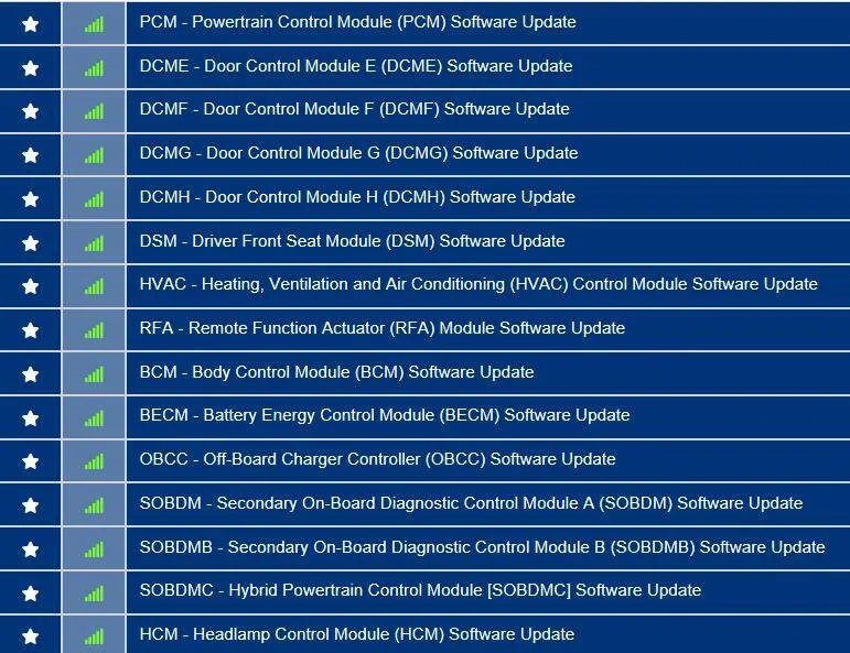 Ford Mustang Mach-E Power up 3.6.1 pending Captur