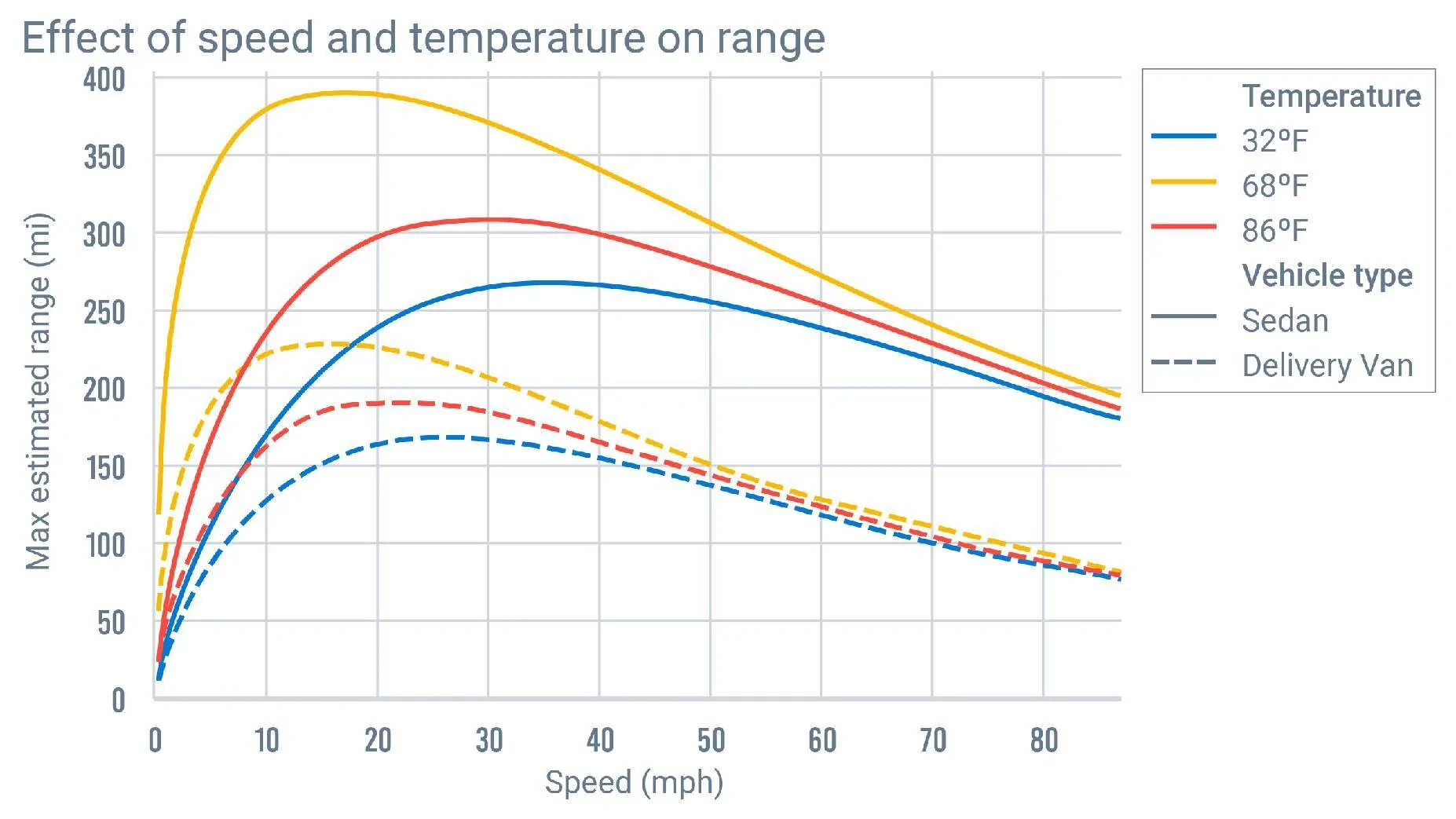 Ford Mustang Mach-E Definitive Range Optimization Technique 1682516367422