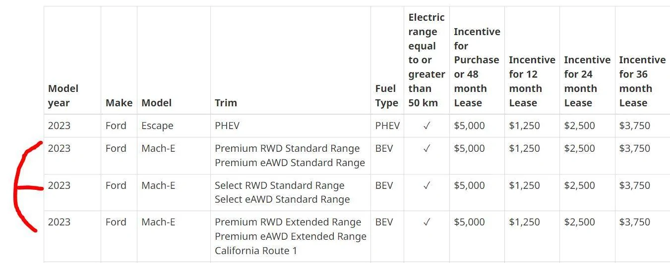 Ford Mustang Mach-E No Price reductions for MME in Canada (so far) 1683212126277
