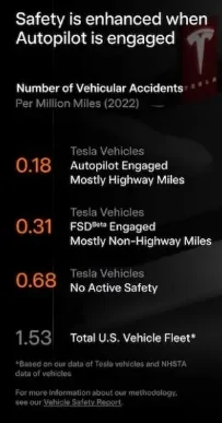 Ford Mustang Mach-E Tesla Slashes Prices FSDb accident rat