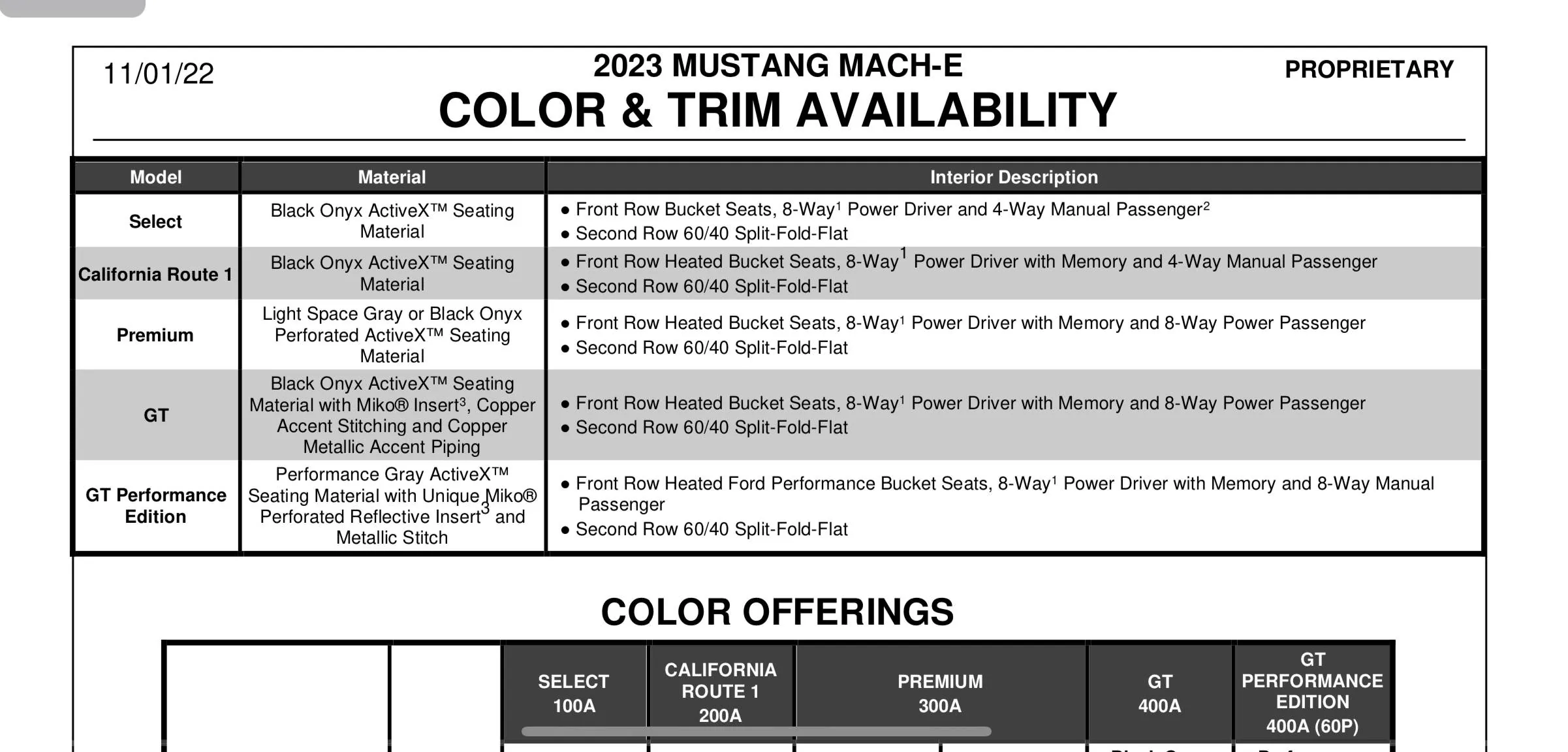 Ford Mustang Mach-E GT vs GTPE seats IMG_6613