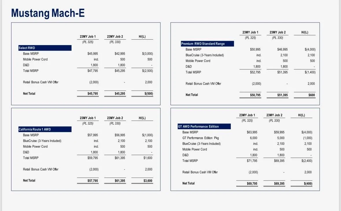 Ford Mustang Mach-E Ford Playing Number Games? Help us understand the price shuffle.... Has Anyone ACTUALLY seen what is being done? me2 (2)