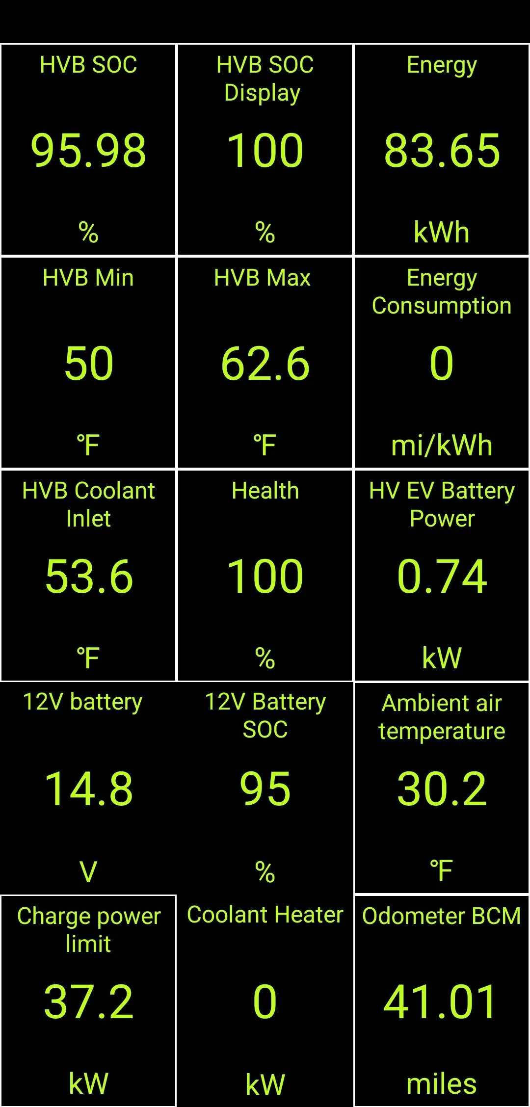 Ford Mustang Mach-E Measuring battery size DIY (via OBD/Car Scanner) 2