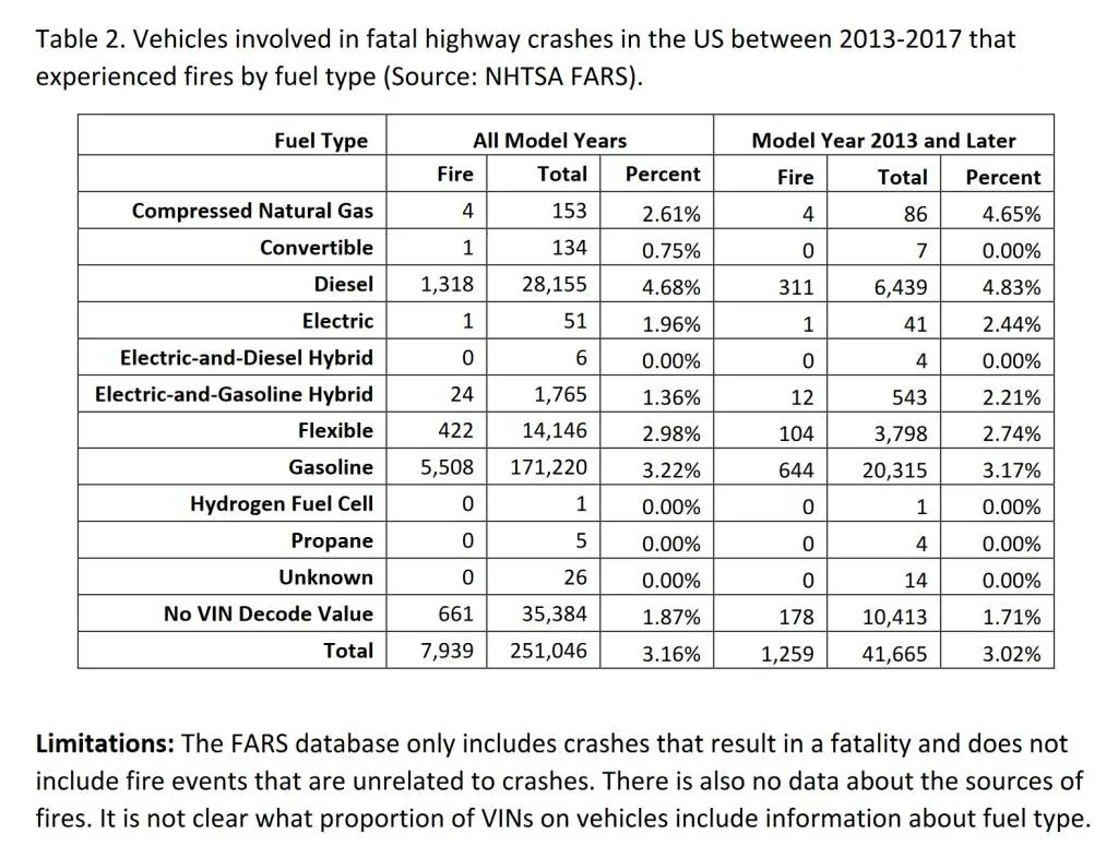 Ford Mustang Mach-E Tesla Slashes Prices Table2