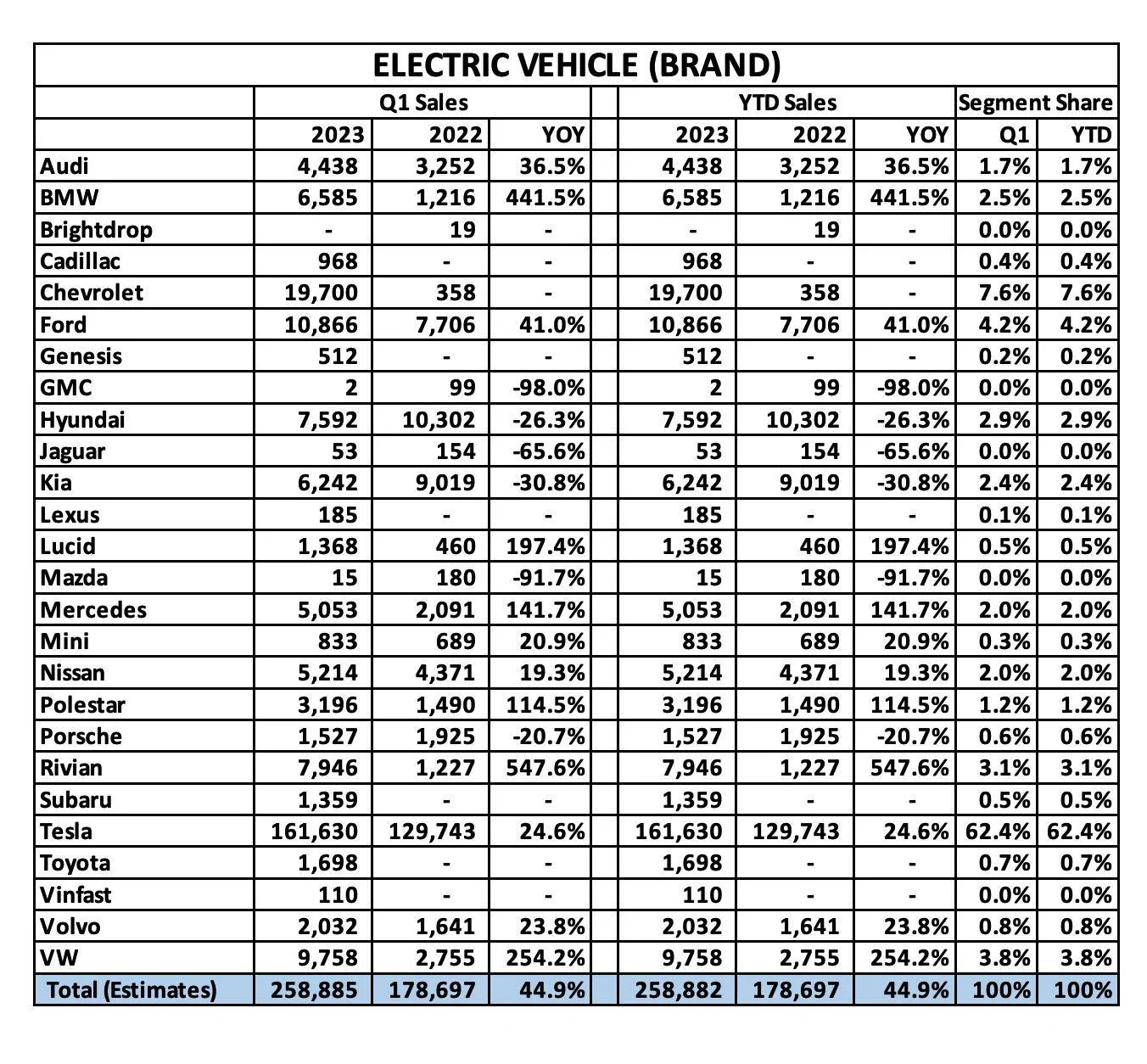 Ford Mustang Mach-E Electrify America needs to get their game going Screen Shot 2023-05-14 at 14.30.05