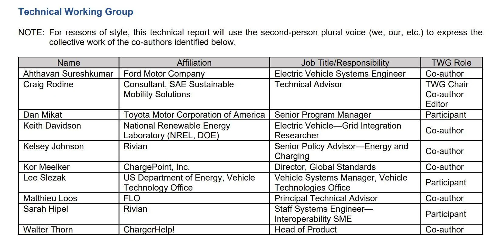 Ford Mustang Mach-E SAE is developing charging reliability (and other EV) standards and training. Screenshot from 2023-05-15 07-24-26