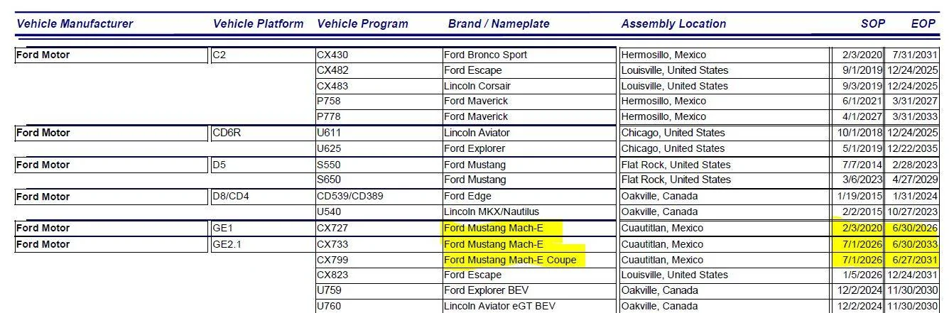 Ford Mustang Mach-E MY 2024 Mach-E Speculation 1684178955486