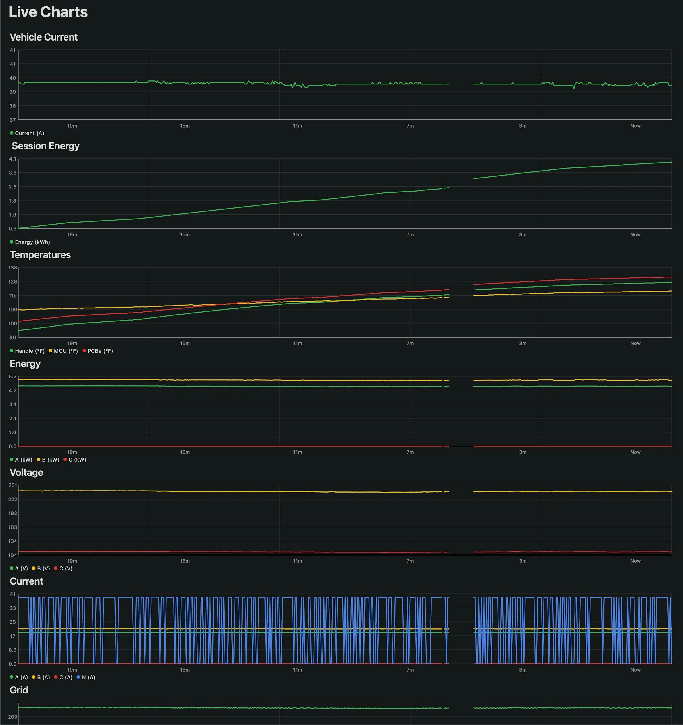 Ford Mustang Mach-E L2 38~48 amp charging flux Screenshot 2023-05-15 at 1.39.59 PM