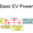 EVmodeler